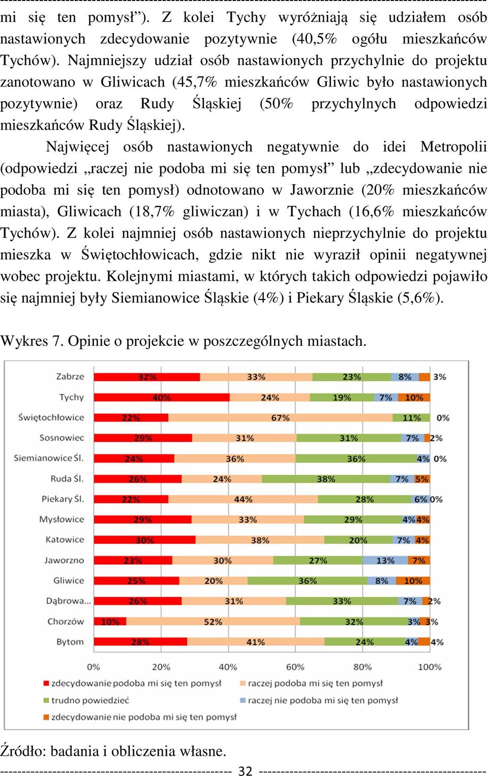 Rudy Śląskiej).