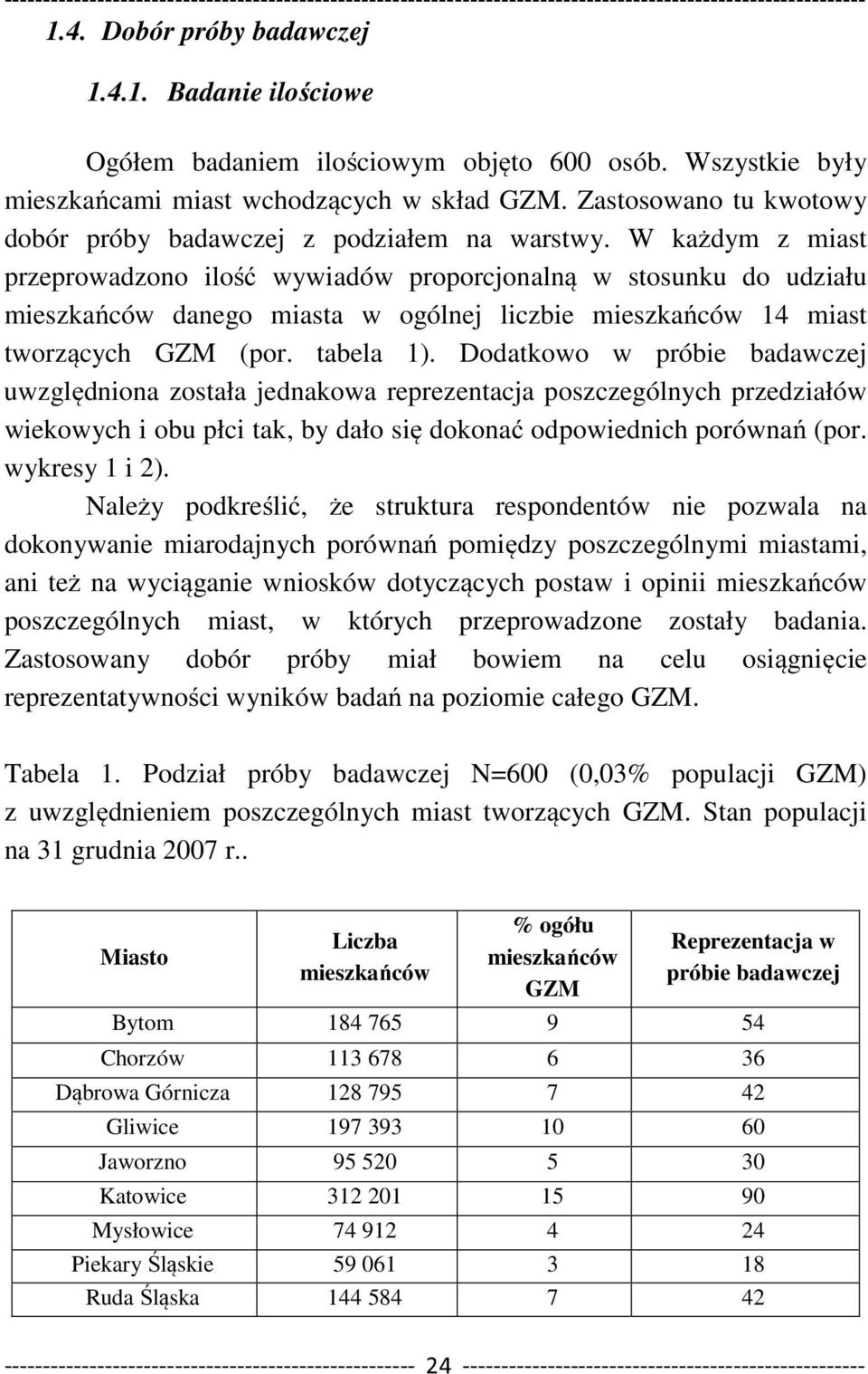 W każdym z miast przeprowadzono ilość wywiadów proporcjonalną w stosunku do udziału mieszkańców danego miasta w ogólnej liczbie mieszkańców 14 miast tworzących GZM (por. tabela 1).