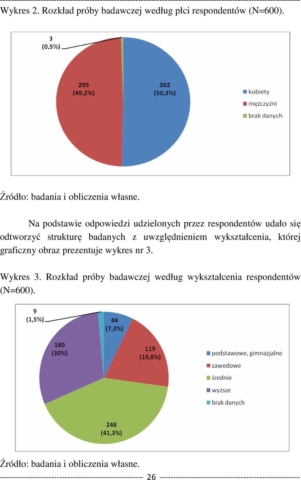 uwzględnieniem wykształcenia, której graficzny obraz prezentuje wykres nr 3. Wykres 3.