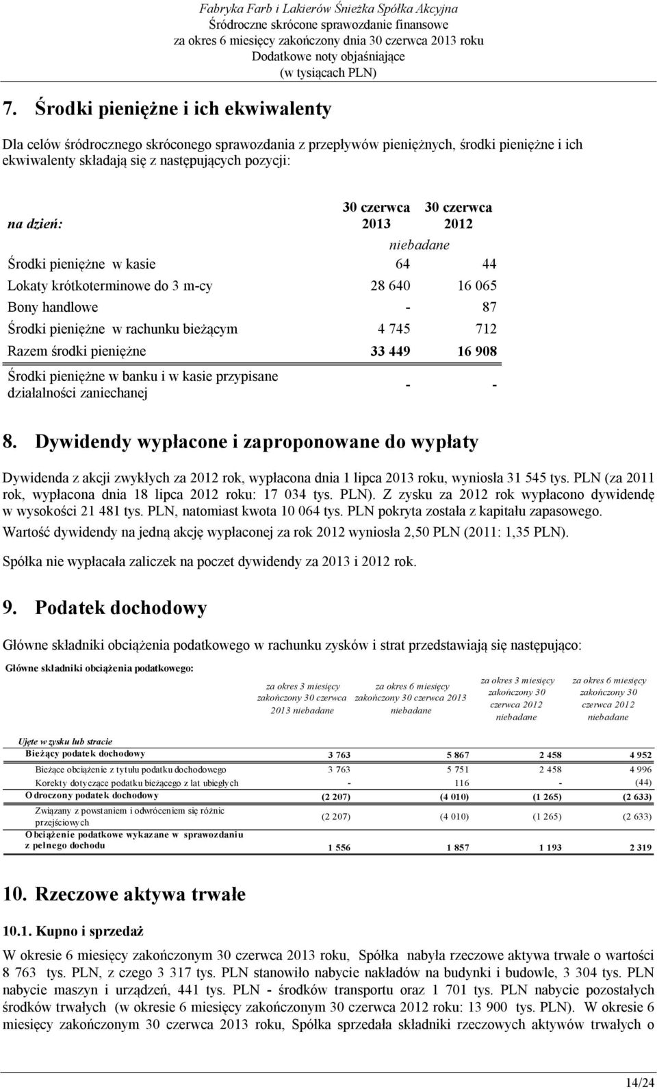 pieniężne 33 449 16 908 Środki pieniężne w banku i w kasie przypisane działalności zaniechanej - - 8.