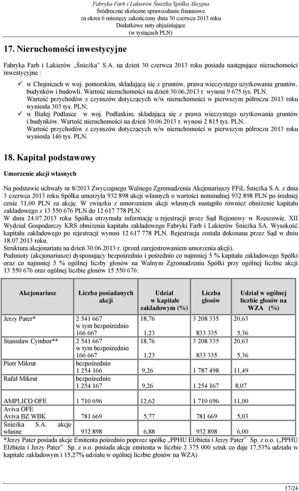 Wartość przychodów z czynszów dotyczących w/w nieruchomości w pierwszym półroczu 2013 roku wyniosła 303 tys. PLN; w Białej Podlasce w woj.