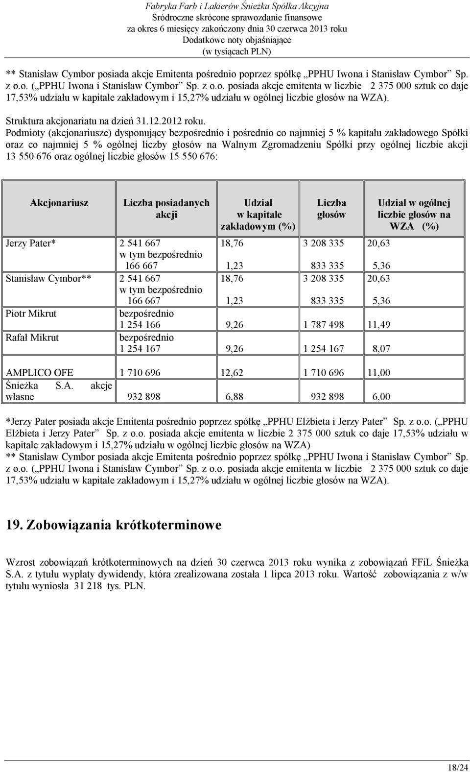 Podmioty (akcjonariusze) dysponujący bezpośrednio i pośrednio co najmniej 5 % kapitału zakładowego Spółki oraz co najmniej 5 % ogólnej liczby głosów na Walnym Zgromadzeniu Spółki przy ogólnej liczbie