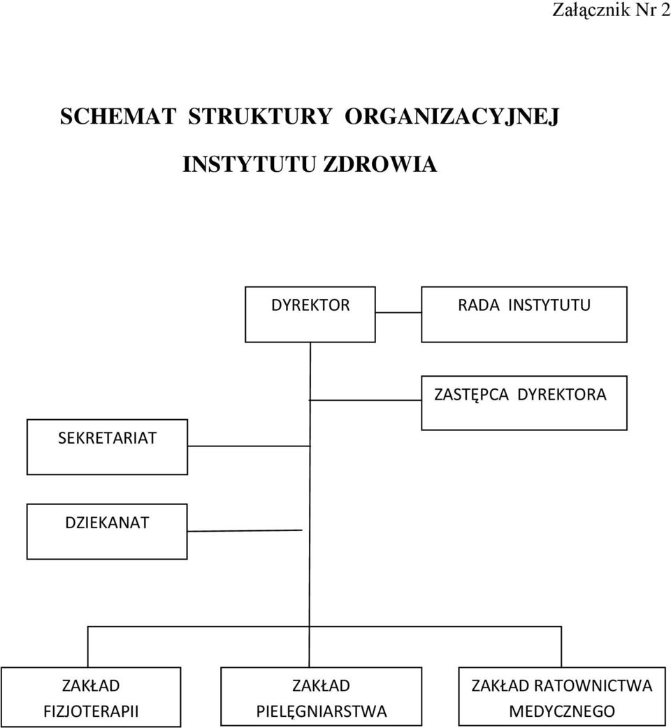 DYREKTORA SEKRETARIAT DZIEKANAT ZAKŁAD