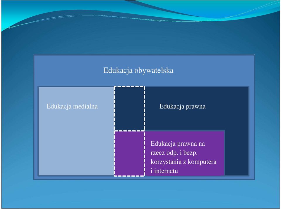 Edukacja prawna na rzecz odp.