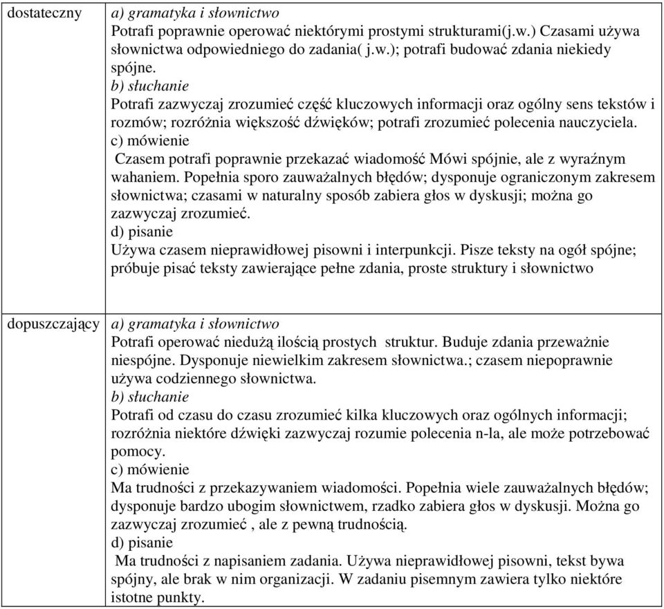 Czasem potrafi poprawnie przekazać wiadomość Mówi spójnie, ale z wyraźnym wahaniem.