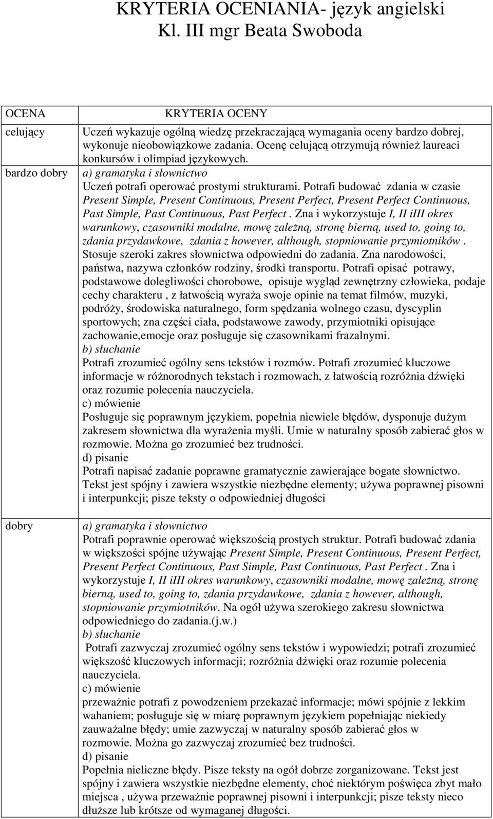 Ocenę celującą otrzymują równieŝ laureaci konkursów i olimpiad językowych. Uczeń potrafi operować prostymi strukturami.