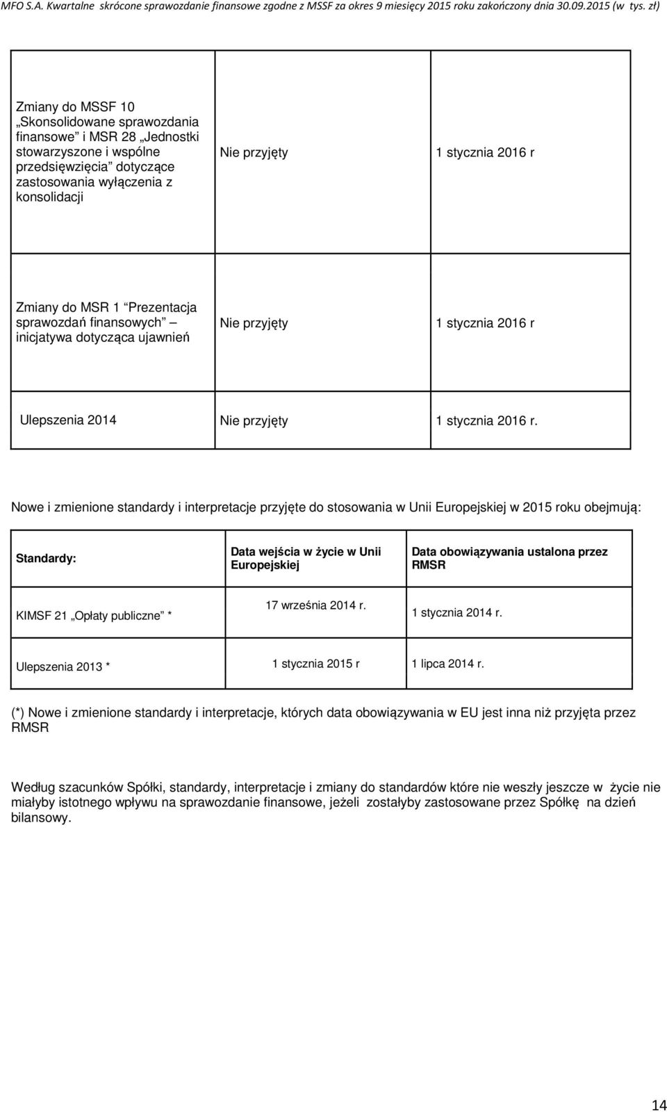 Nowe i zmienione standardy i interpretacje przyjęte do stosowania w Unii Europejskiej w 2015 roku obejmują: Standardy: Data wejścia w życie w Unii Europejskiej Data obowiązywania ustalona przez RMSR