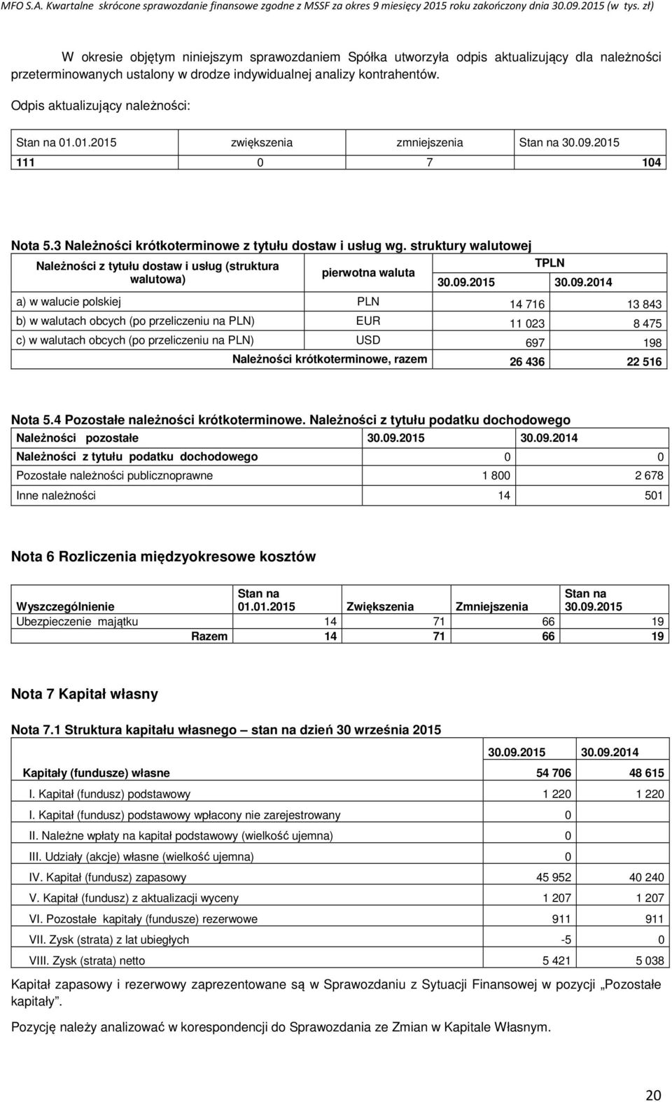 struktury walutowej Należności z tytułu dostaw i usług (struktura TPLN pierwotna waluta walutowa) 30.09.