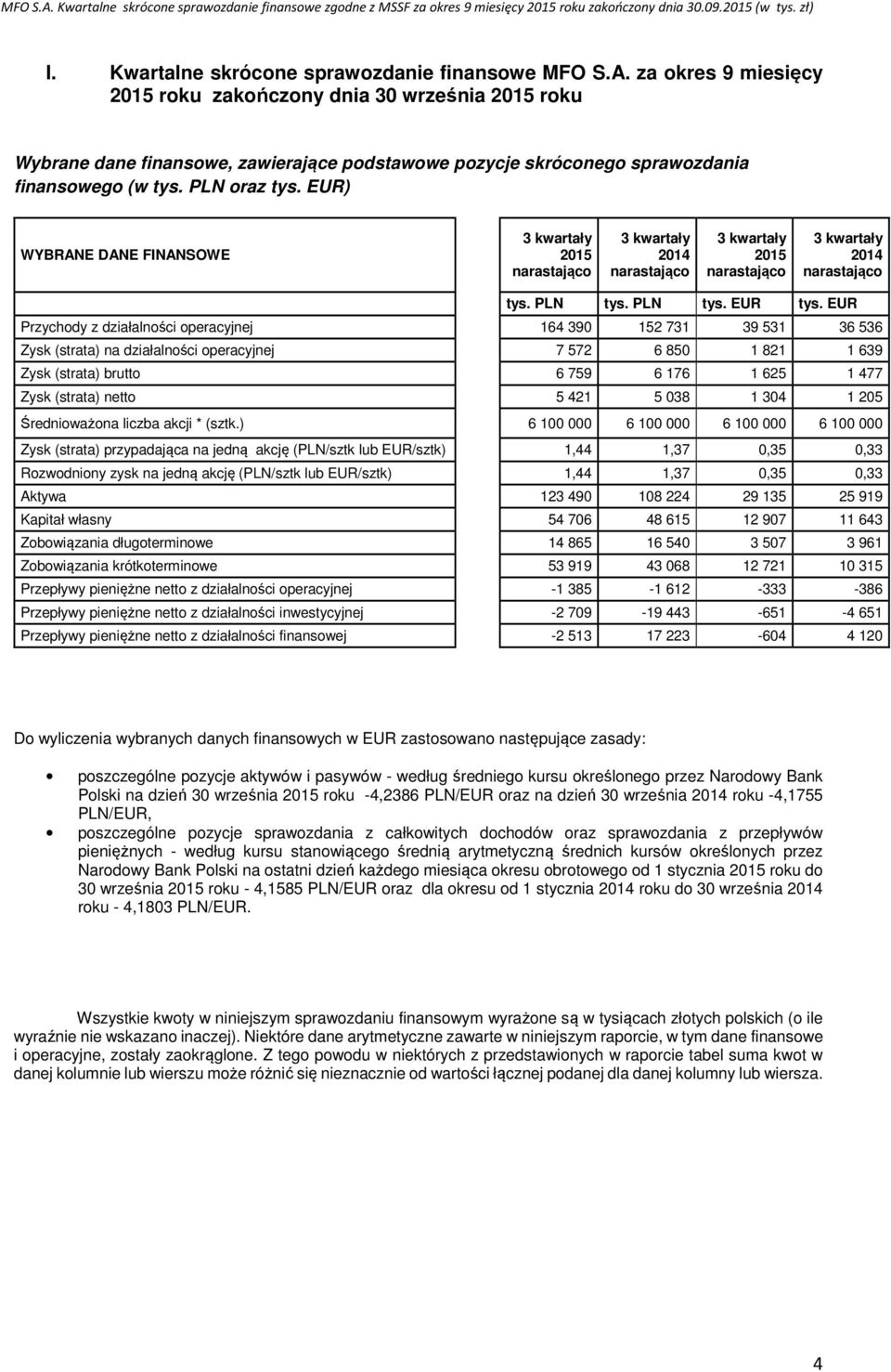 EUR) WYBRANE DANE FINANSOWE 3 kwartały 2015 narastająco 3 kwartały 2014 narastająco 3 kwartały 2015 narastająco 3 kwartały 2014 narastająco tys. PLN tys. PLN tys. EUR tys.