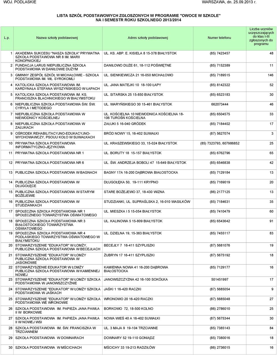 do klas I-III zgłoszonych do programu 1 2 AKADEMIA SUKCESU "NASZA SZKOŁA" PRYWATNA SZKOŁA NR 8 IM. MARII KONOPNICKIEJ FUNDACJA LARUS NIEPUBLICZNA SZKOŁA W DANIŁOWIE DUŻYM UL. KS. ABP. E.