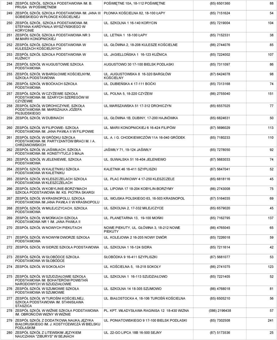 MARII KONOPNICKIEJ UL. SZKOLNA 1 16-1 KORYCIN UL. LETNIA 1-100 ŁAPY (85) 72004 (85) 71331 104 38 2 ZESPÓŁ SZKÓŁ SZKOŁA W KULESZACH KOŚCIELNYCH UL.