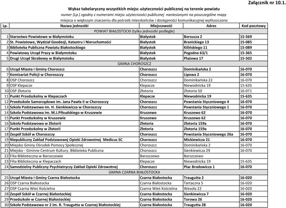 Nazwa jednostki Miejscowośd Adres Kod pocztowy POWIAT BIAŁOSTOCKI (tylko jednostki podległe) 1 Starostwo Powiatowe w Białymstoku Białystok Borsucza 2 15-569 2 St.