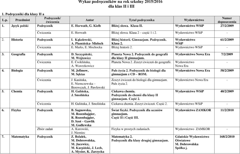 Plumińska Mieloch Klasa 2. E. Marks, E. Mochocka Bliżej historii 2. 3. Geografia Podręcznik D. Szczypiński, M. Wójtowicz E. Ćwiklińska, A. Wawrzkowicz 4. Biologia Podręcznik M. Jefimow, M. Sęktas J.