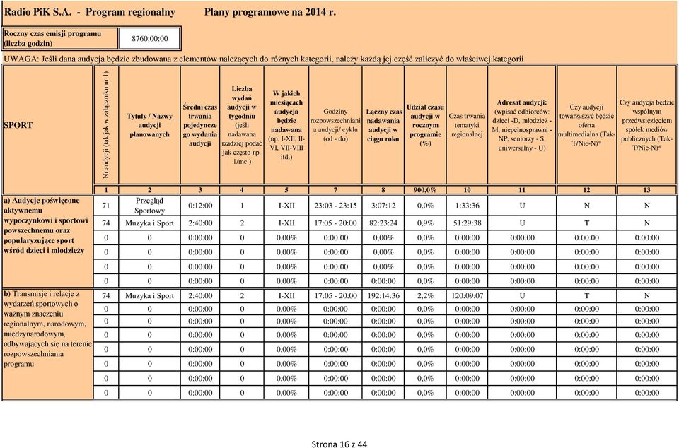 Tytuły / Nazwy audycji planowanych Średni czas trwania pojedyncze go wydania audycji Liczba wydań audycji w tygodniu (jeśli nadawana rzadziej podać jak często np.