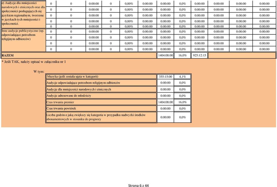 odpowiadające potrzebom religijnym odbiorców) RAZEM 144:8: 16,% 925:12:15 * Jeśli TAK, należy opisać w załączniku nr 1 W tym: Muzyka (jeśli została ujęta w kategorii) 355:15: