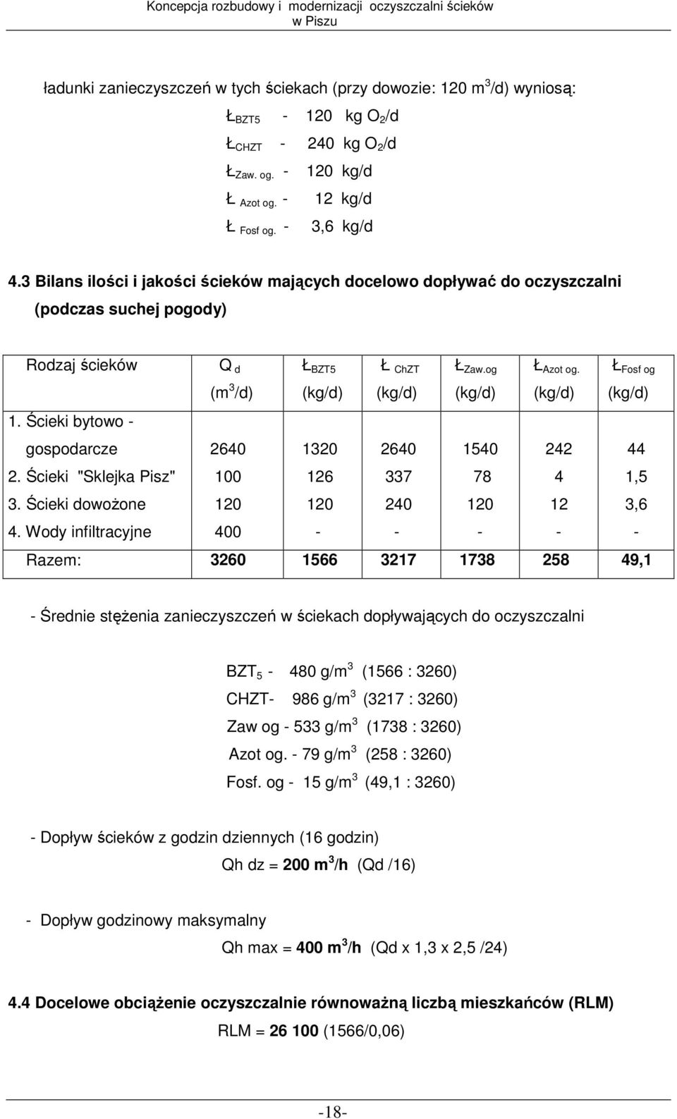 Wody infiltracyjne Q d Ł BZT5 Ł ChZT Ł Zaw.og Ł Azot og.