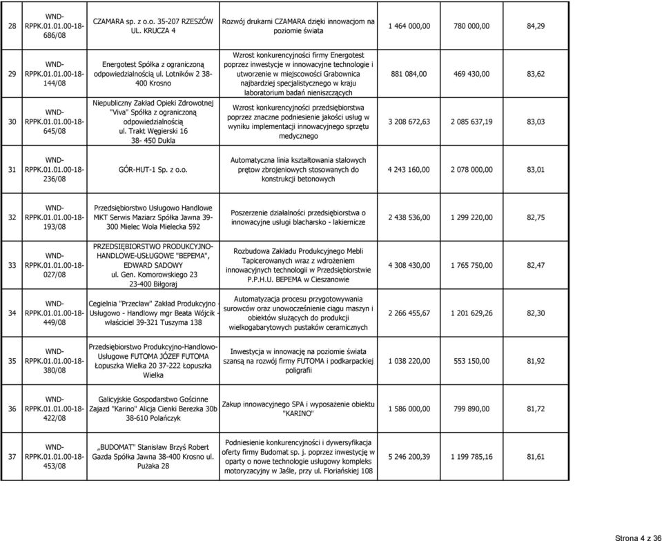 Lotników 2 38-400 Krosno Niepubliczny Zakład Opieki Zdrowotnej "Viva" Spółka z ograniczoną odpowiedzialnością ul.