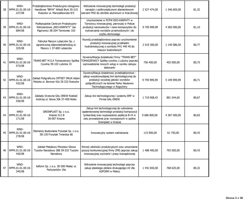 Podkarpackie Centrum Produkcyjno- Wdrożeniowe EKO-KARPATY" Jan Pąprowicz 38-204 Tarnowiec 163 Uruchomienie w PCPW EKO-KARPATY w Tarnowcu innowacyjnej, pierwszej w Polsce produkcji nanowelurów i