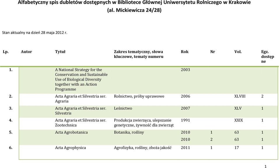 A National Strategy for the Conservation and Sustainable Use of Biological Diversity together with an Action Programme. Acta Agraria et Silvestria ser. Agraria. Acta Agraria et Silvestria ser. Silvestris.