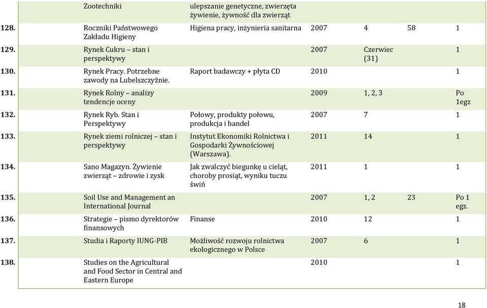 Strategie pismo dyrektorów finansowych ulepszanie genetyczne, zwierzęta żywienie, żywność dla zwierząt Higiena pracy, inżynieria sanitarna 007 58 007 Czerwiec () Raport badawczy + płyta CD 00 Połowy,