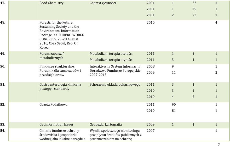 Poradnik dla samorządów i przedsiębiorstw Metabolizm, terapia otyłości Metabolizm, terapia otyłości Interaktywny System Informacji i Doradztwa Fundusze Europejskie 007-0 00 0 0 008 9 009 5.