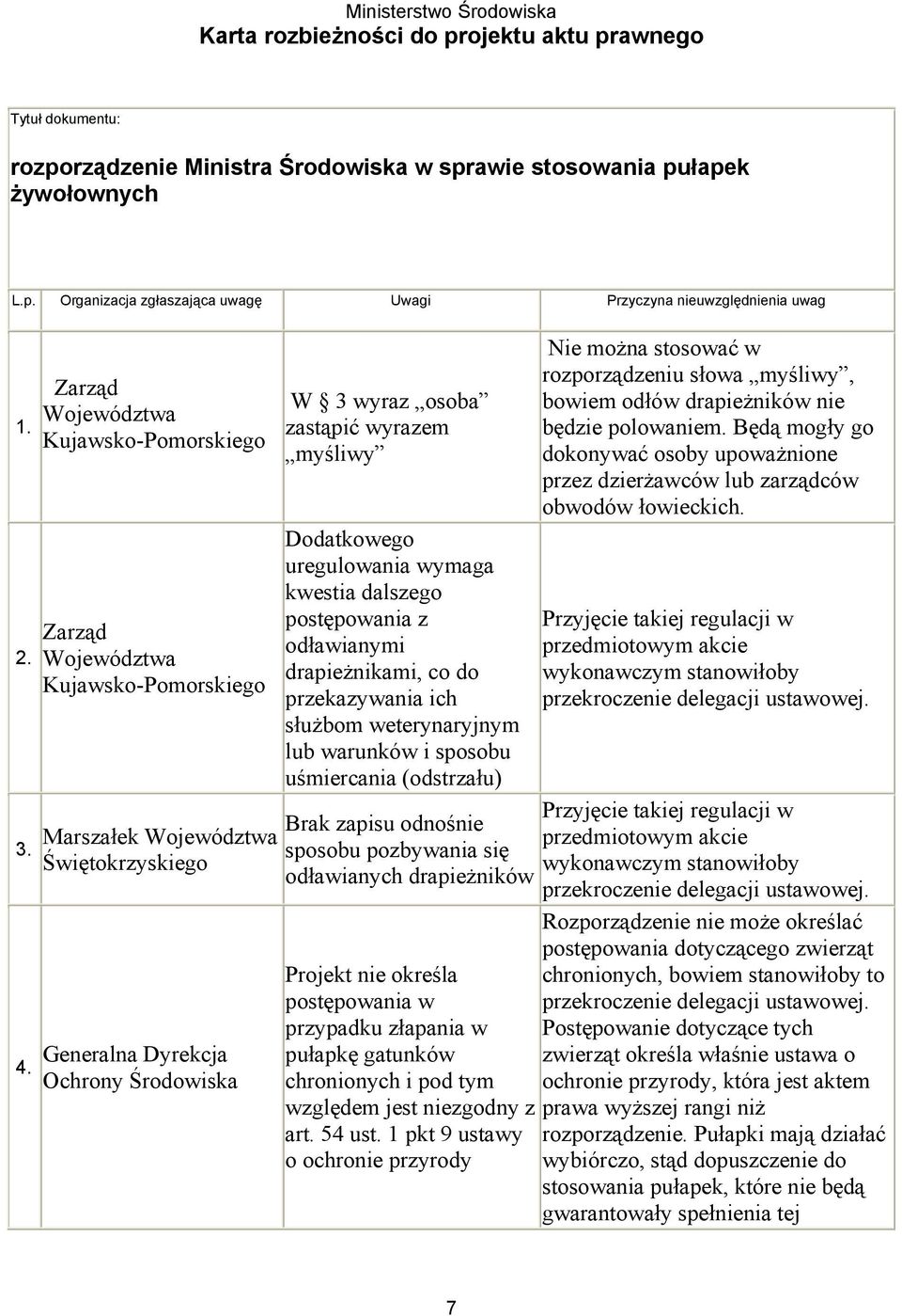 Zarząd Województwa Kujawsko-Pomorskiego Zarząd Województwa Kujawsko-Pomorskiego Świętokrzyskiego Generalna Dyrekcja Ochrony Środowiska W 3 wyraz osoba zastąpić wyrazem myśliwy Dodatkowego