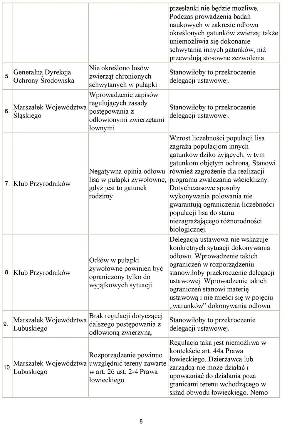 lisa w pułapki żywołowne, gdyż jest to gatunek rodzimy Odłów w pułapki żywołowne powinien być ograniczony tylko do wyjątkowych sytuacji.