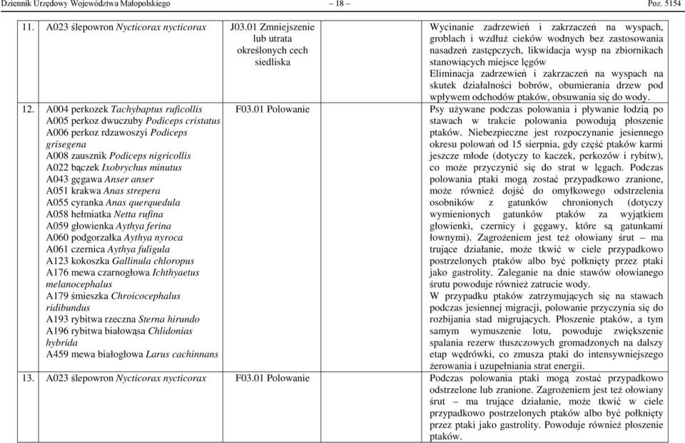 Anser anser A051 krakwa Anas strepera A055 cyranka Anas querquedula A058 hełmiatka Netta rufina A060 podgorzałka Aythya nyroca A179 śmieszka Chroicocephalus ridibundus A196 rybitwa białowąsa