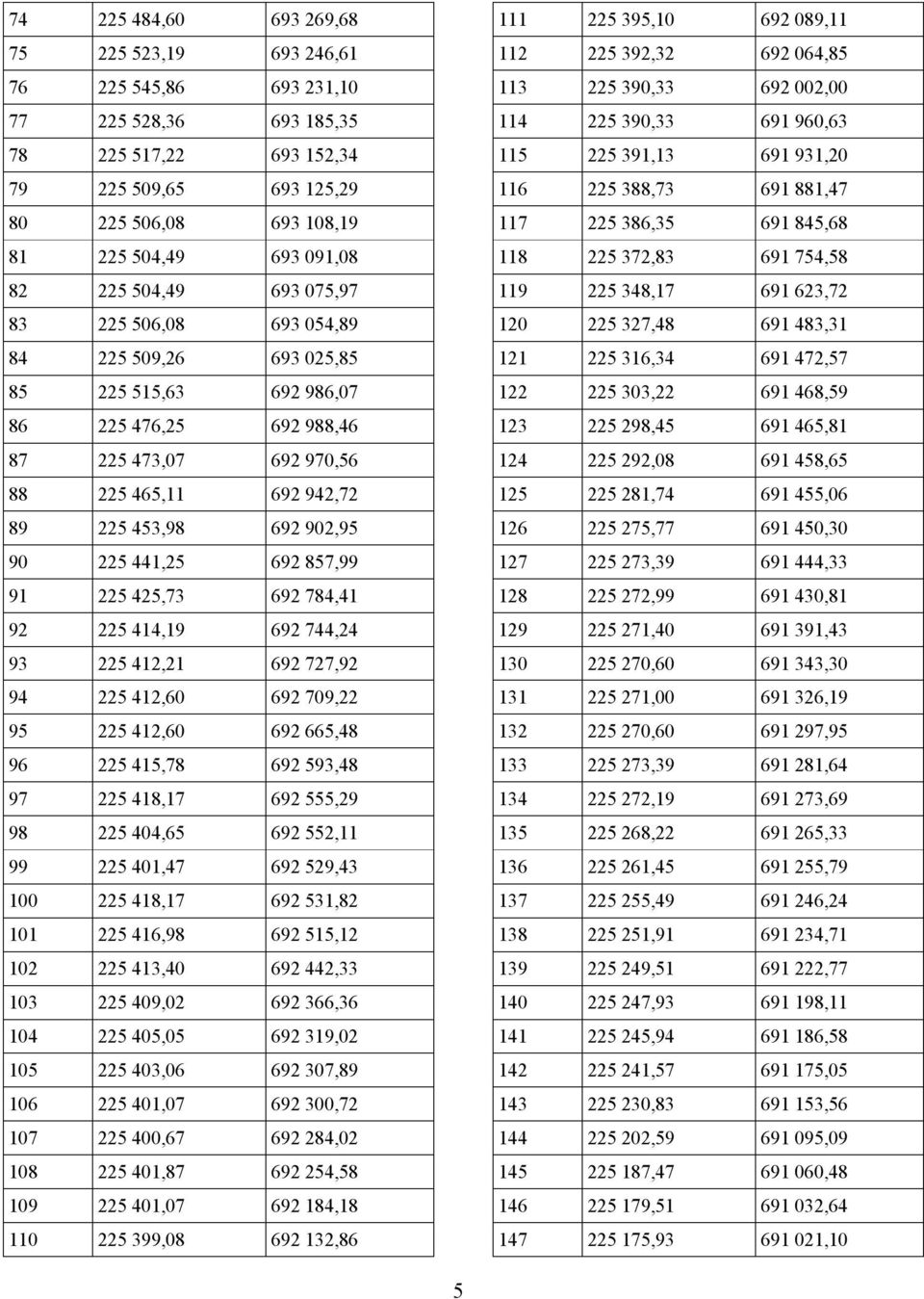 90 225 441,25 692 857,99 91 225 425,73 692 784,41 92 225 414,19 692 744,24 93 225 412,21 692 727,92 94 225 412,60 692 709,22 95 225 412,60 692 665,48 96 225 415,78 692 593,48 97 225 418,17 692 555,29