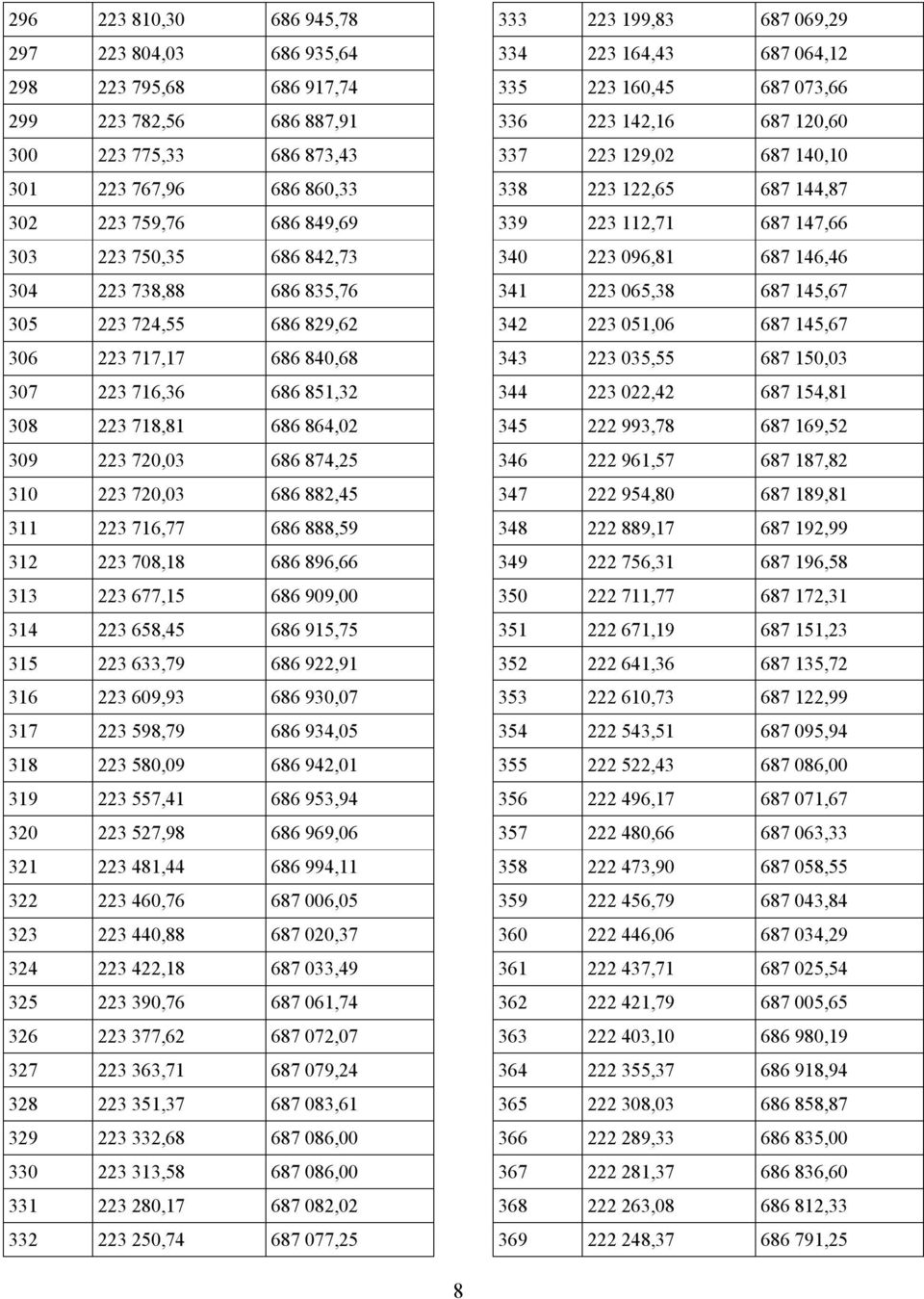 223 716,77 686 888,59 312 223 708,18 686 896,66 313 223 677,15 686 909,00 314 223 658,45 686 915,75 315 223 633,79 686 922,91 316 223 609,93 686 930,07 317 223 598,79 686 934,05 318 223 580,09 686