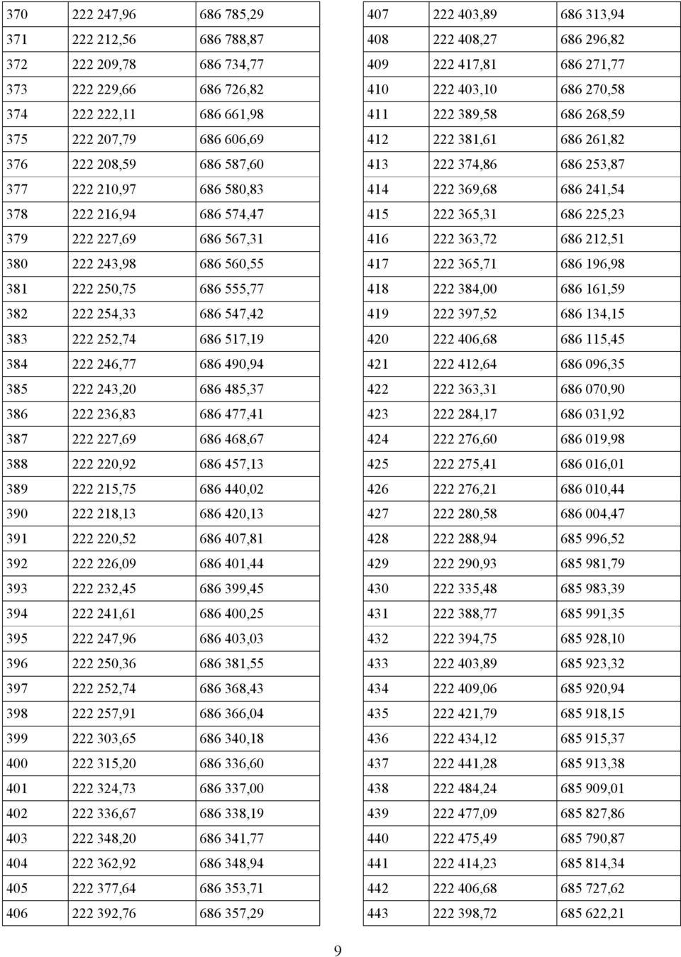 222 243,20 686 485,37 386 222 236,83 686 477,41 387 222 227,69 686 468,67 388 222 220,92 686 457,13 389 222 215,75 686 440,02 390 222 218,13 686 420,13 391 222 220,52 686 407,81 392 222 226,09 686