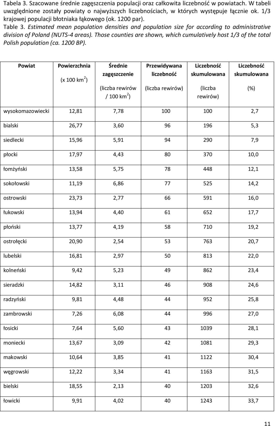 Those counties are shown, which cumulatively host 1/3 of the total Polish population (ca. 1200 BP).