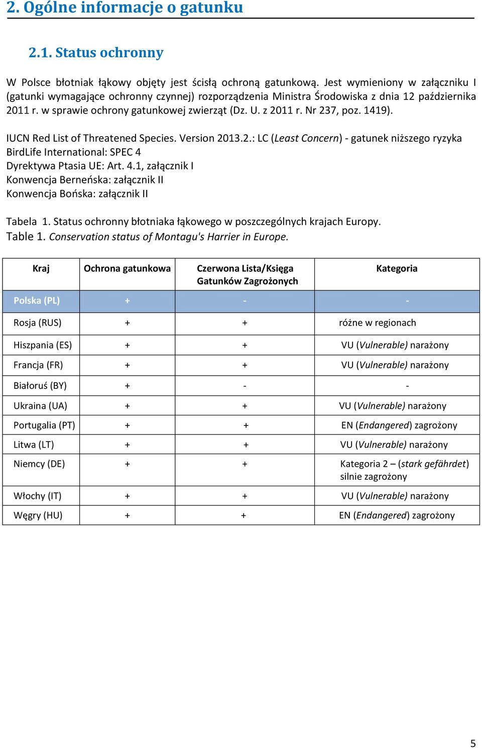 Nr 237, poz. 1419). IUCN Red List of Threatened Species. Version 2013.2.: LC (Least Concern) - gatunek niższego ryzyka BirdLife International: SPEC 4 