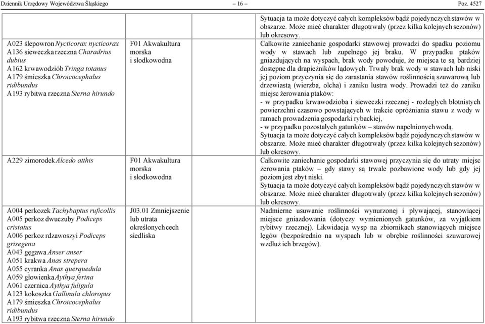 zimorodekalcedo atthis A004 perkozek Tachybaptus ruficollis A005 perkoz dwuczuby Podiceps cristatus A006 perkoz rdzawoszyi Podiceps A043 gęgawa Anser anser A051 krakwa Anas strepera A055 cyranka Anas