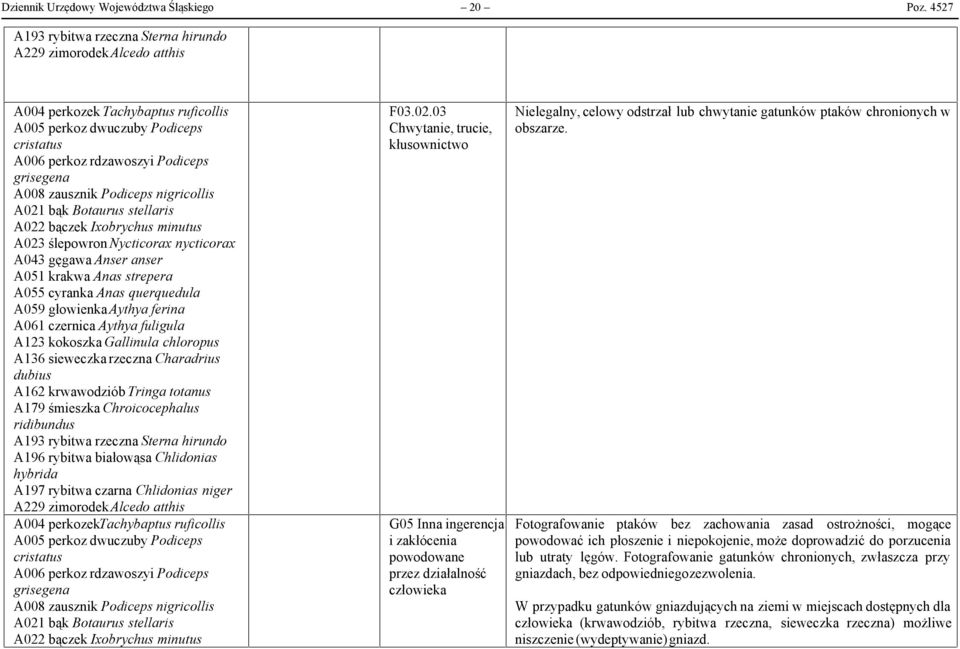 Podiceps nigricollis A021 bąk Botaurus stellaris A022 bączek Ixobrychus minutus A023 ślepowron Nycticorax nycticorax A043 gęgawa Anser anser A051 krakwa Anas strepera A055 cyranka Anas querquedula