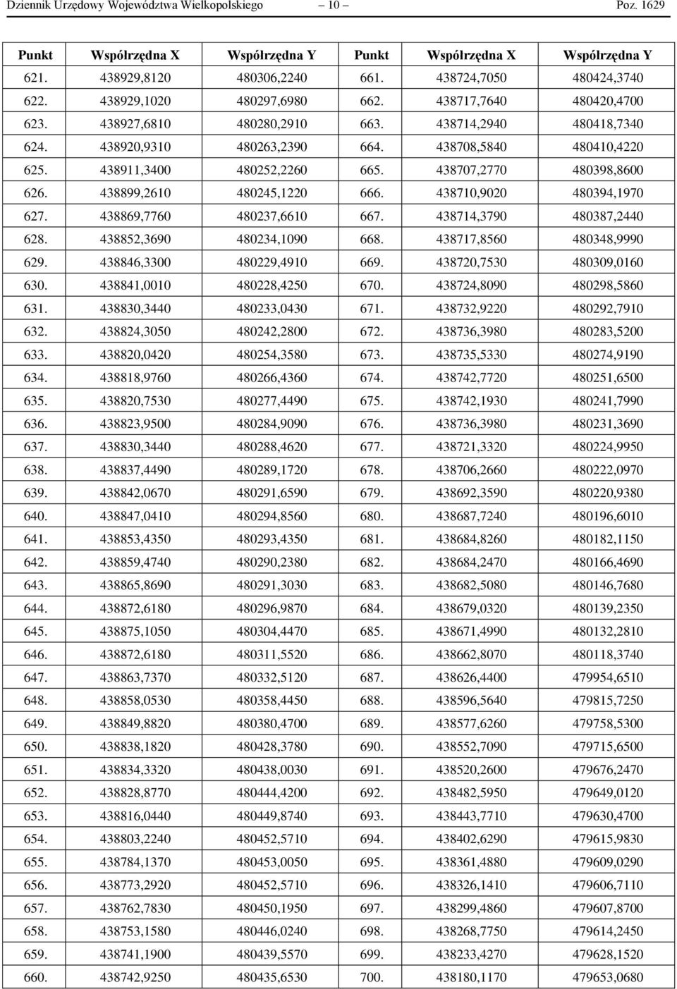 438911,3400 480252,2260 665. 438707,2770 480398,8600 626. 438899,2610 480245,1220 666. 438710,9020 480394,1970 627. 438869,7760 480237,6610 667. 438714,3790 480387,2440 628.