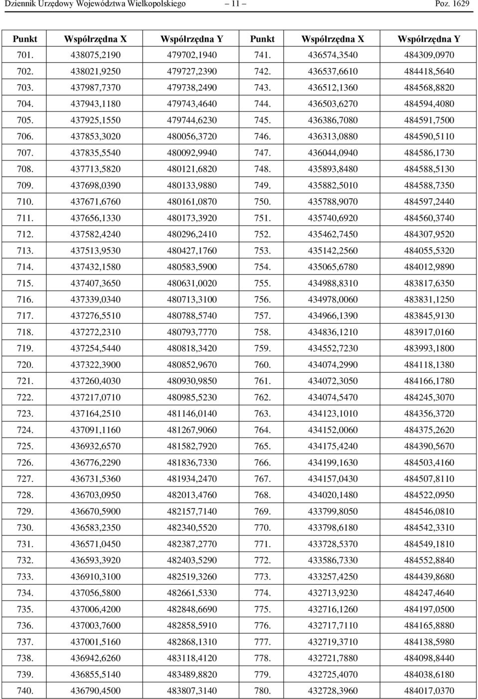 437925,1550 479744,6230 745. 436386,7080 484591,7500 706. 437853,3020 480056,3720 746. 436313,0880 484590,5110 707. 437835,5540 480092,9940 747. 436044,0940 484586,1730 708.