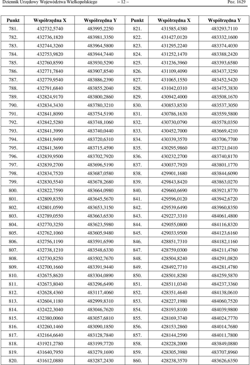 432760,8590 483930,5290 825. 431236,3960 483393,6580 786. 432771,7840 483907,8540 826. 431109,4090 483437,3250 787. 432779,9540 483886,2390 827. 431065,1550 483452,5420 788.