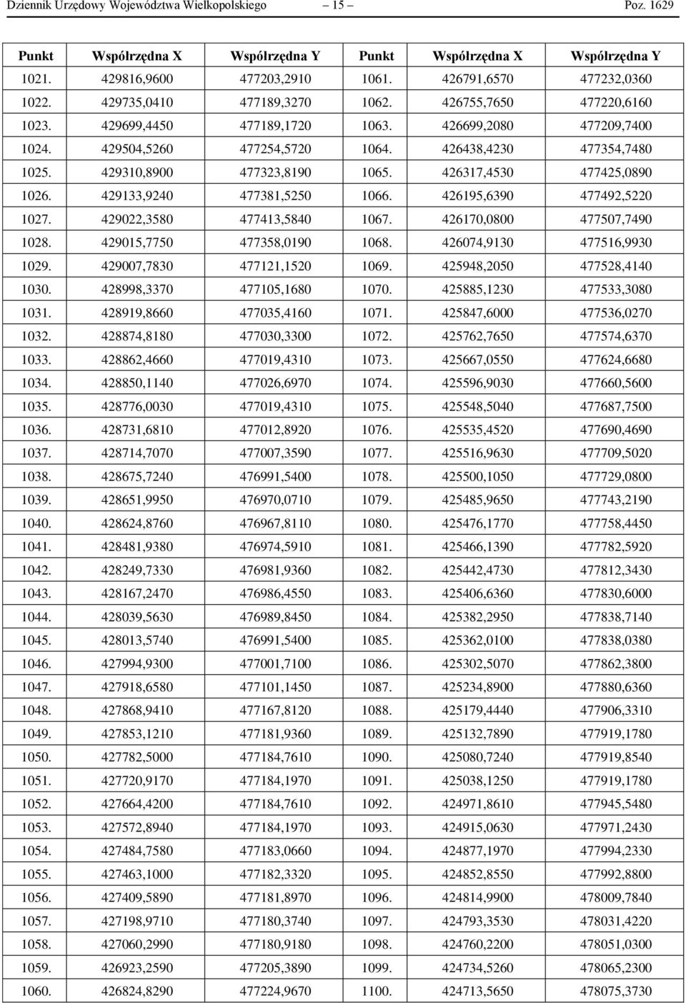 429310,8900 477323,8190 1065. 426317,4530 477425,0890 1026. 429133,9240 477381,5250 1066. 426195,6390 477492,5220 1027. 429022,3580 477413,5840 1067. 426170,0800 477507,7490 1028.