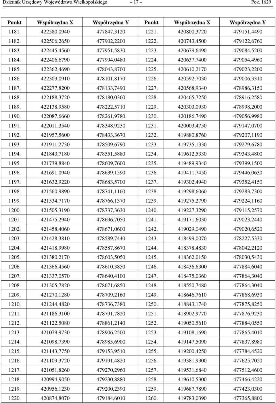 422362,4690 478043,8700 1225. 420610,2170 479023,2200 1186. 422303,0910 478101,8170 1226. 420592,7030 479006,3310 1187. 422277,8200 478133,7490 1227. 420568,9340 478986,3150 1188.