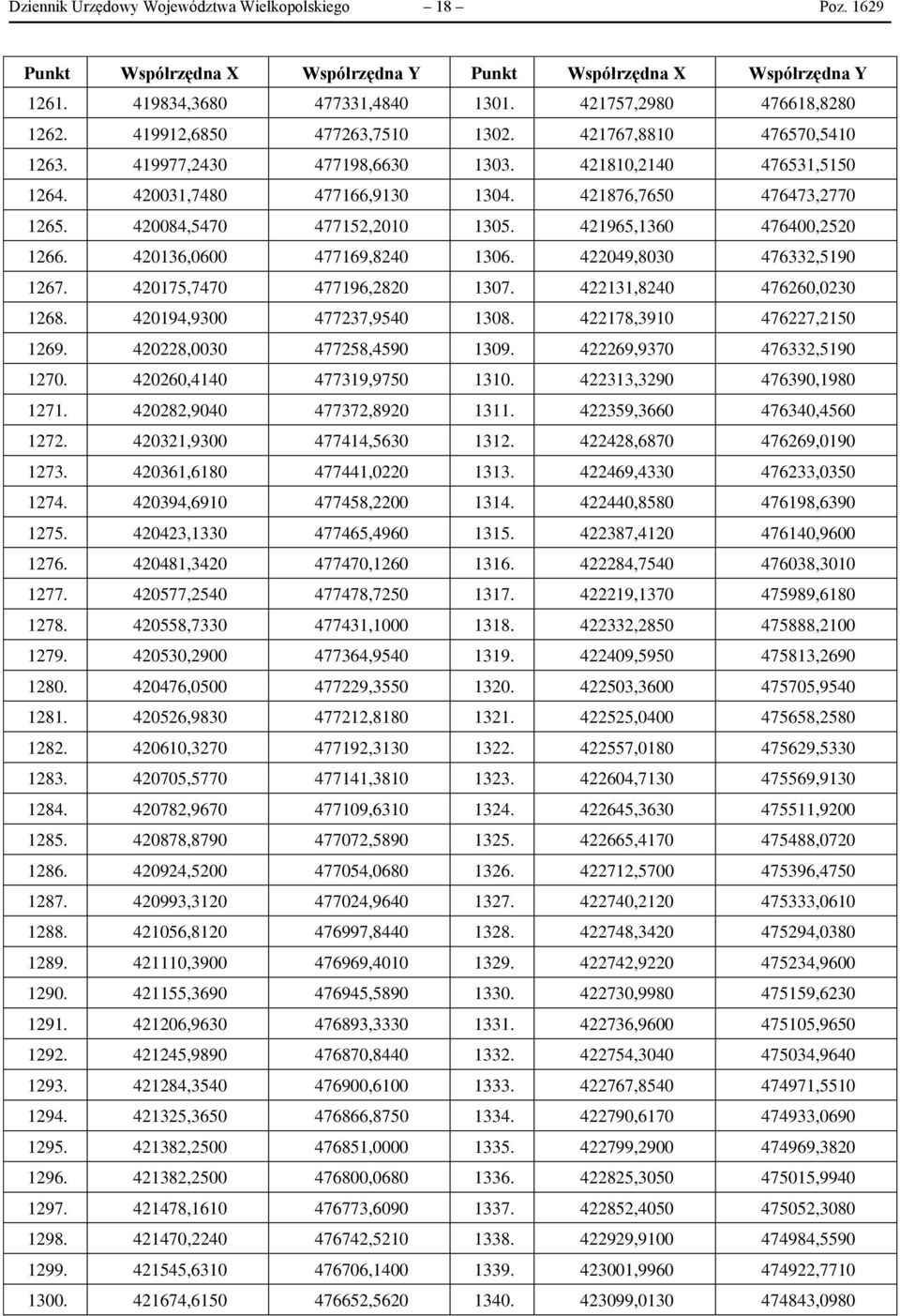 420084,5470 477152,2010 1305. 421965,1360 476400,2520 1266. 420136,0600 477169,8240 1306. 422049,8030 476332,5190 1267. 420175,7470 477196,2820 1307. 422131,8240 476260,0230 1268.