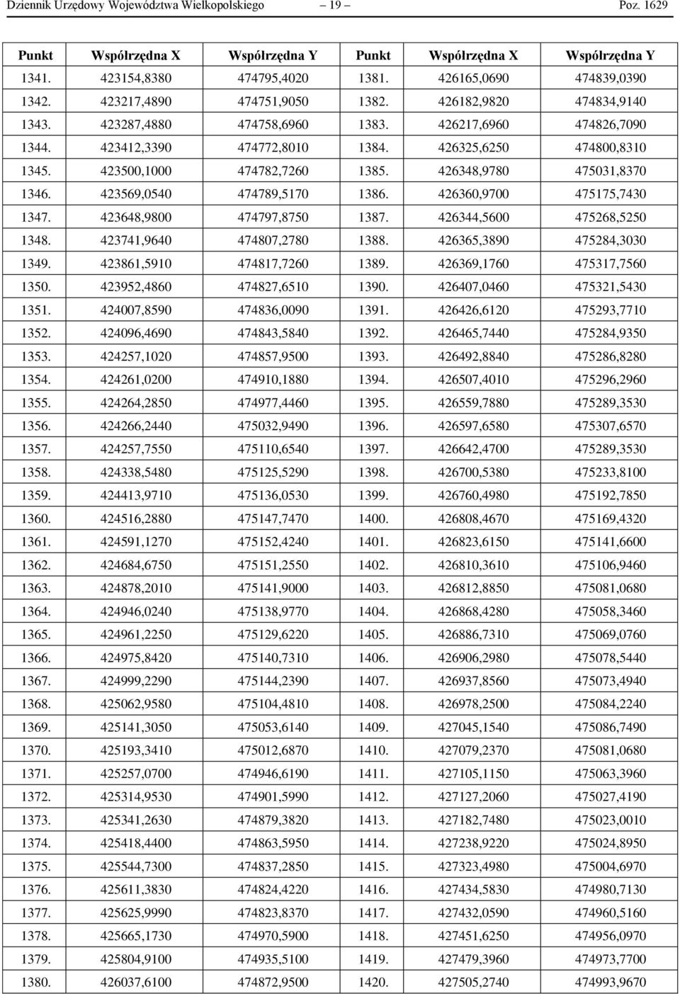 423500,1000 474782,7260 1385. 426348,9780 475031,8370 1346. 423569,0540 474789,5170 1386. 426360,9700 475175,7430 1347. 423648,9800 474797,8750 1387. 426344,5600 475268,5250 1348.