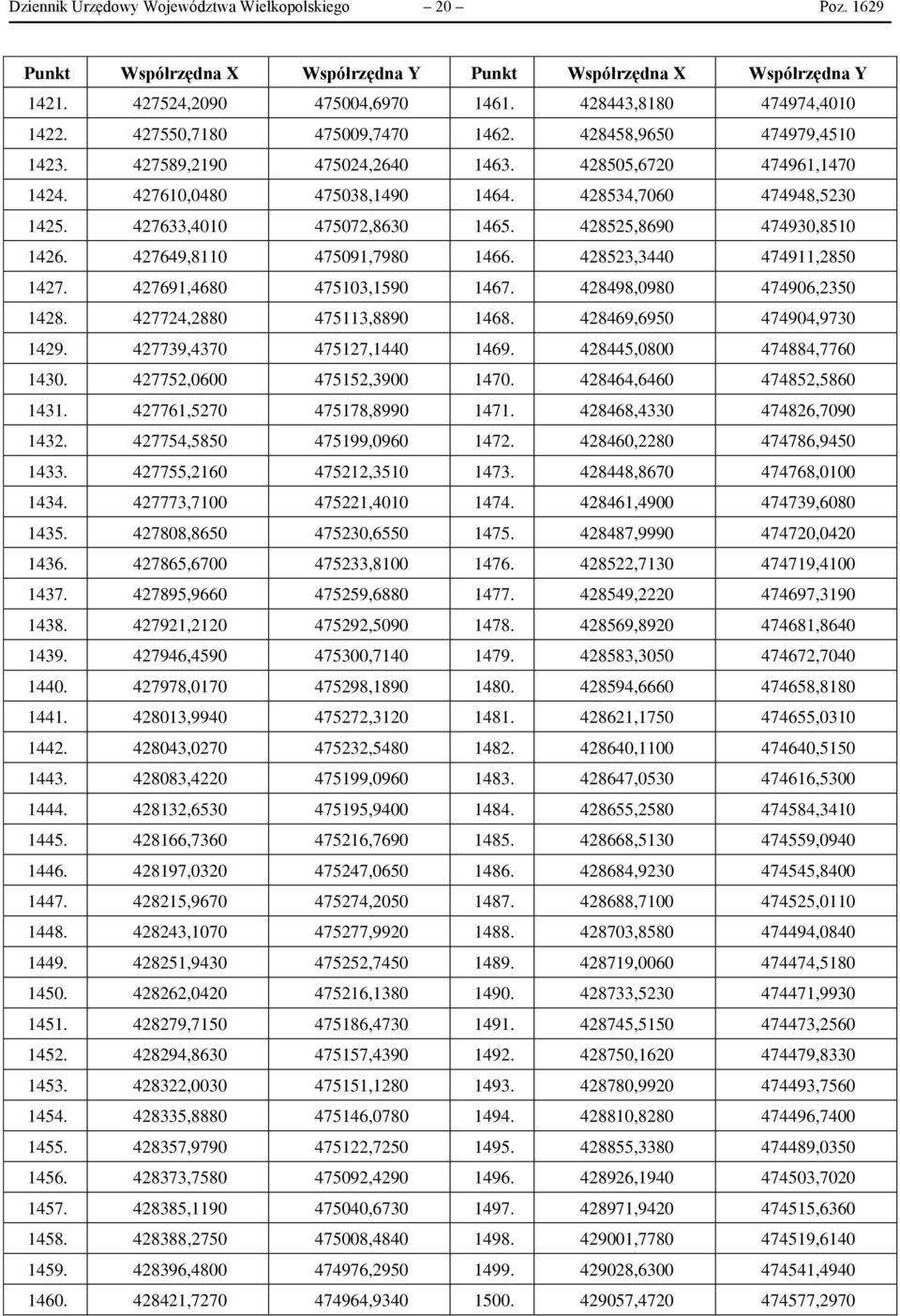 427633,4010 475072,8630 1465. 428525,8690 474930,8510 1426. 427649,8110 475091,7980 1466. 428523,3440 474911,2850 1427. 427691,4680 475103,1590 1467. 428498,0980 474906,2350 1428.