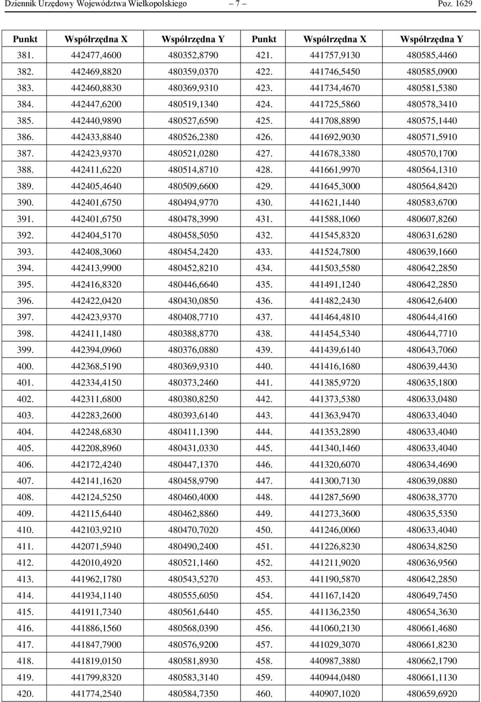 442440,9890 480527,6590 425. 441708,8890 480575,1440 386. 442433,8840 480526,2380 426. 441692,9030 480571,5910 387. 442423,9370 480521,0280 427. 441678,3380 480570,1700 388.