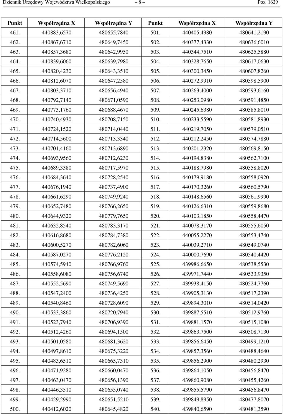 440820,4230 480643,3510 505. 440300,3450 480607,8260 466. 440812,6070 480647,2580 506. 440272,9910 480598,5900 467. 440803,3710 480656,4940 507. 440263,4000 480593,6160 468.