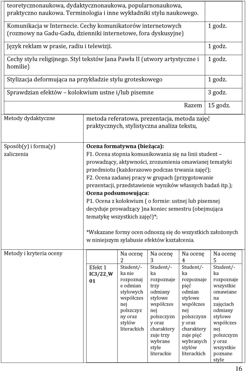 Styl tekstów Jana Pawła II (utwory artystyczne i homilie) Stylizacja deformująca na przykładzie stylu groteskowego Sprawdzian efektów kolokwium ustne i/lub pisemne Razem 3 godz. 15 godz.