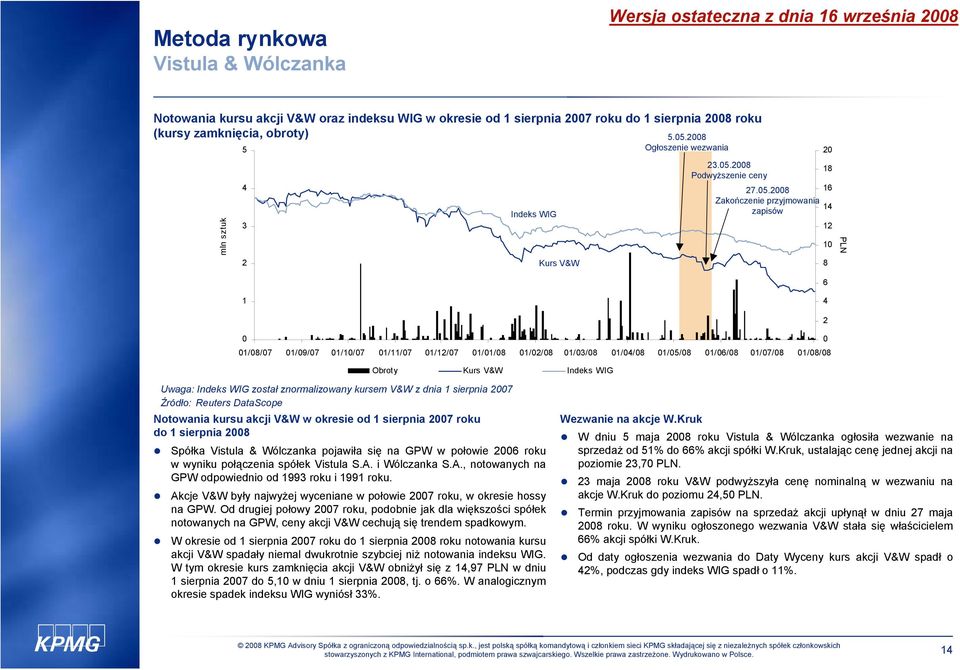 2008 Ogłoszenie wezwania 23.05.