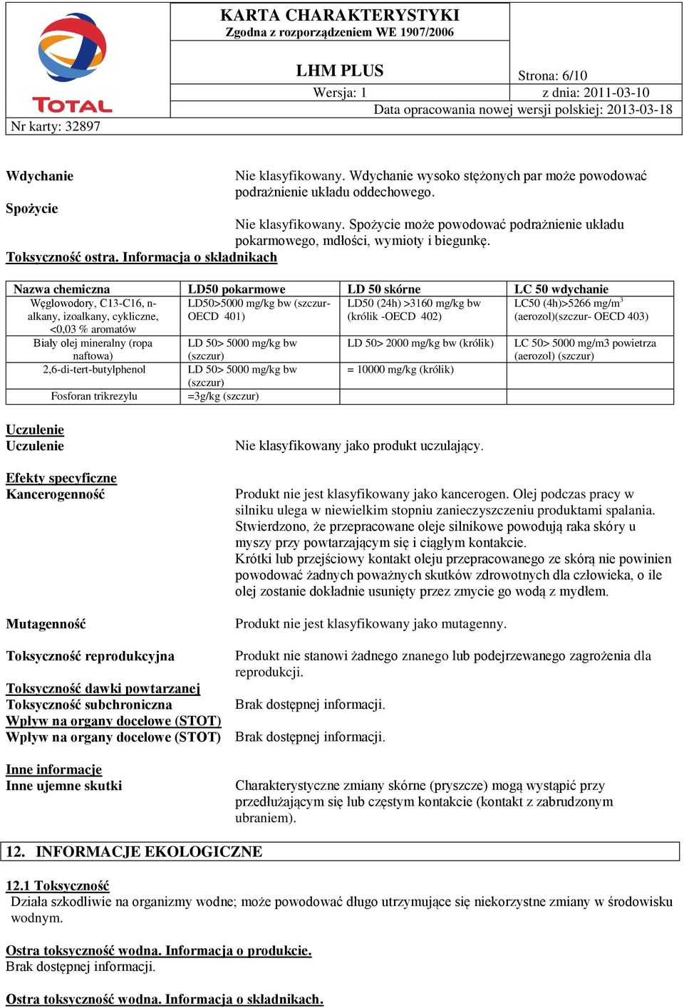 Informacja o składnikach Nazwa chemiczna LD50 pokarmowe LD 50 skórne LC 50 wdychanie Węglowodory, C13-C16, n- alkany, izoalkany, cykliczne, <0,03 % aromatów LD50>5000 mg/kg bw (szczur- OECD 401) LD50