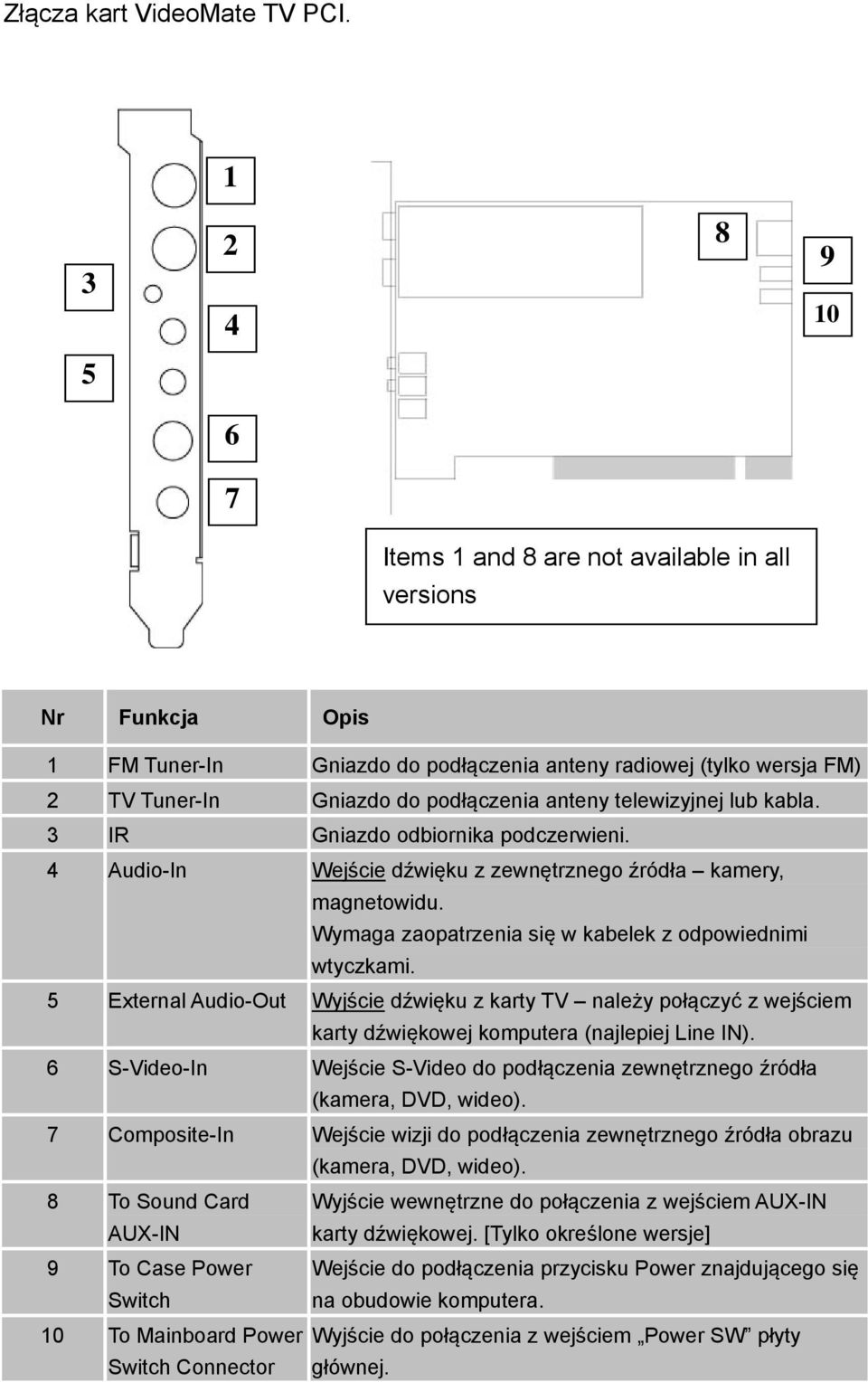 telewizyjnej lub kabla. 3 IR Gniazdo odbiornika podczerwieni. 4 Audio-In Wejście dźwięku z zewnętrznego źródła kamery, magnetowidu. Wymaga zaopatrzenia się w kabelek z odpowiednimi wtyczkami.