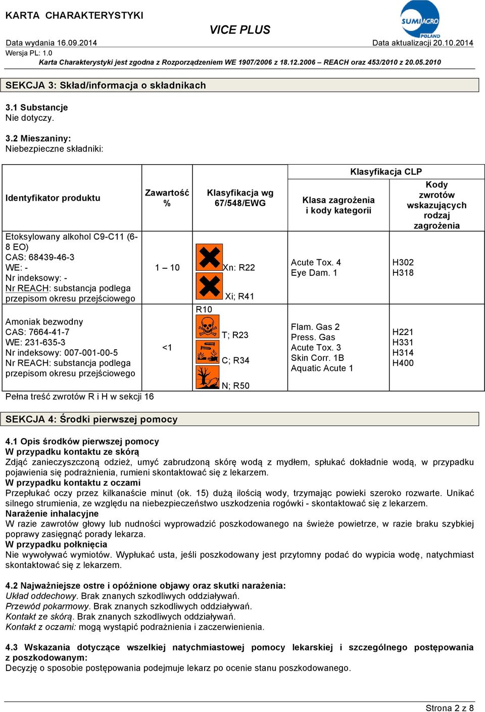 1 Substancje Nie dotyczy. 3.